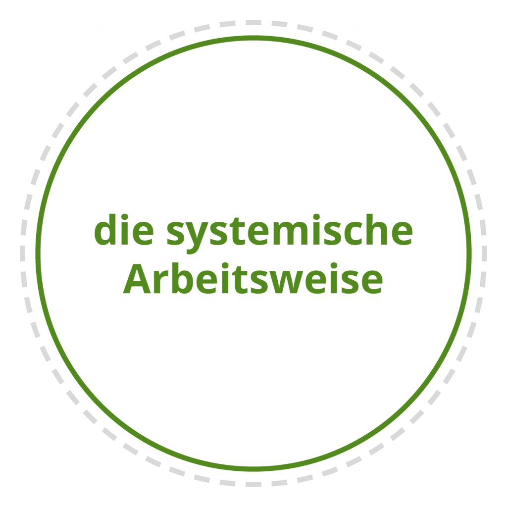 Ergotherapie Bernburg - die systemische Arbeitsweise